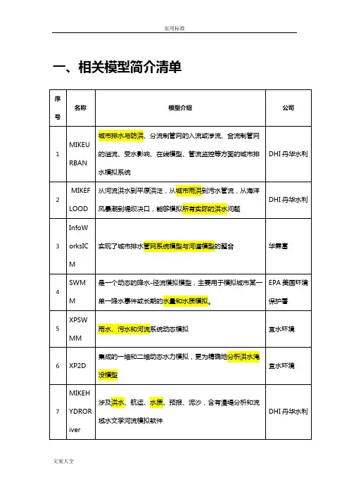 最全地城市洪涝、河道、水质模型模拟软件介绍