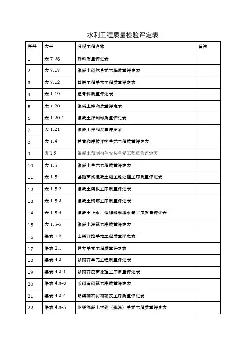 水利水电工程资料表格-推荐下载