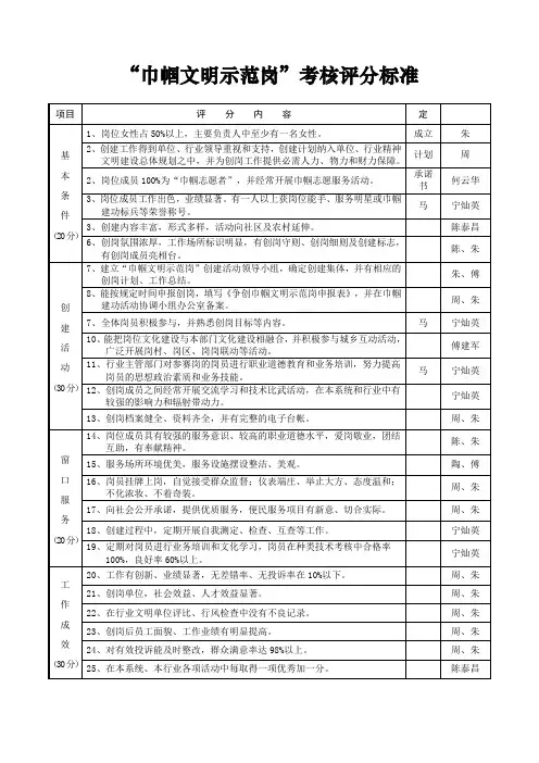 “巾帼文明示范岗”考核评分标准