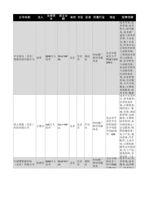 2021年北京市智能科技行业企业名录460家