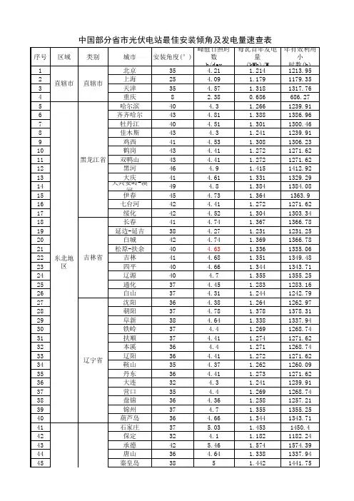 中国部分省市光伏电站最佳安装倾角及发电量速查表