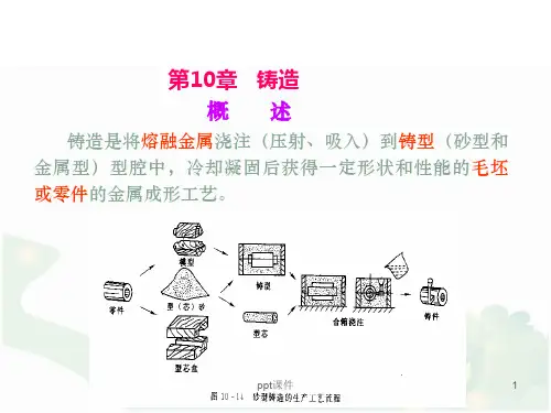 材料成型工艺基础——铸造  ppt课件