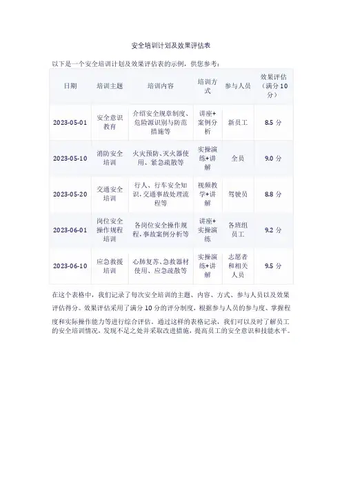 安全培训计划及效果评估表
