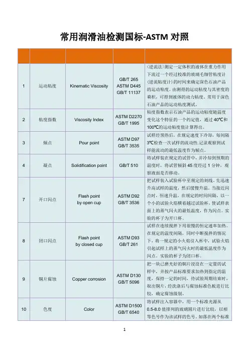 常用润滑油检测国标-ASTM对照