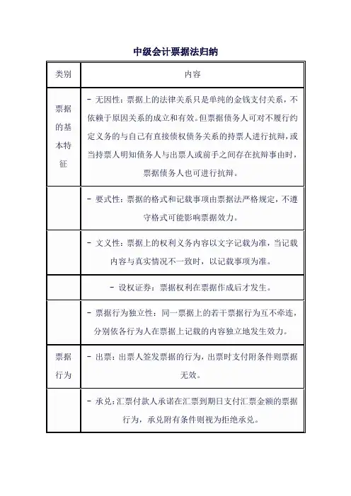 中级会计票据法归纳