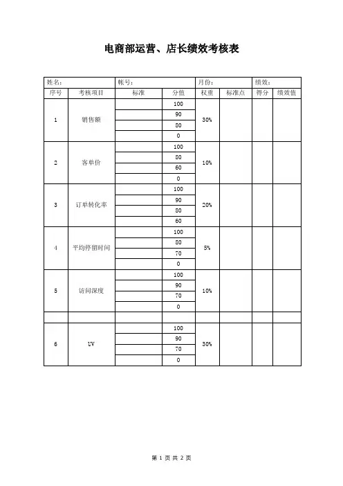 电商部运营、店长绩效考核表