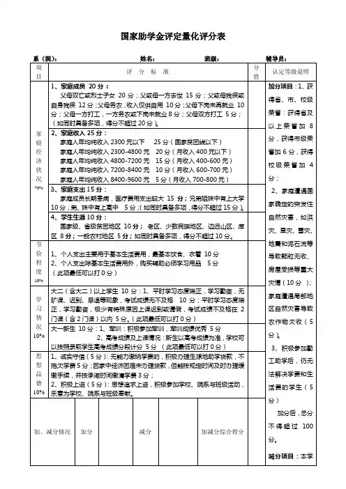 国家助学金评定量化评分表