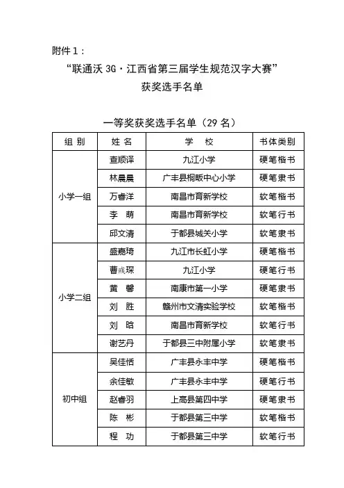 江西省第三届学生规范汉字大赛获奖人员名单