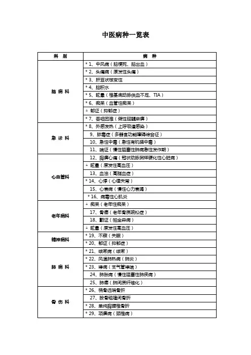 中医病种一览表