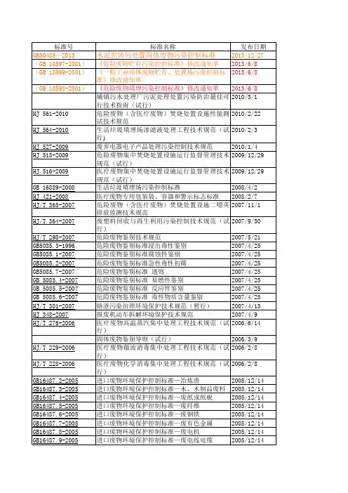ISO14001环境标准技术规范清单