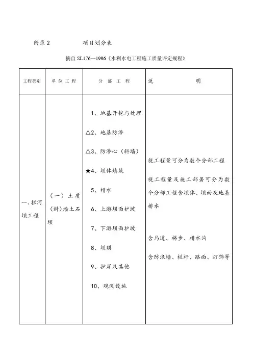 水利项目划分表