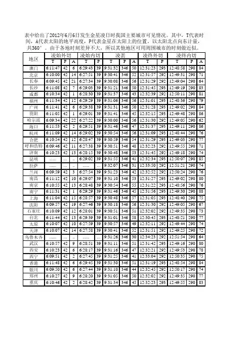 2012金星凌日
