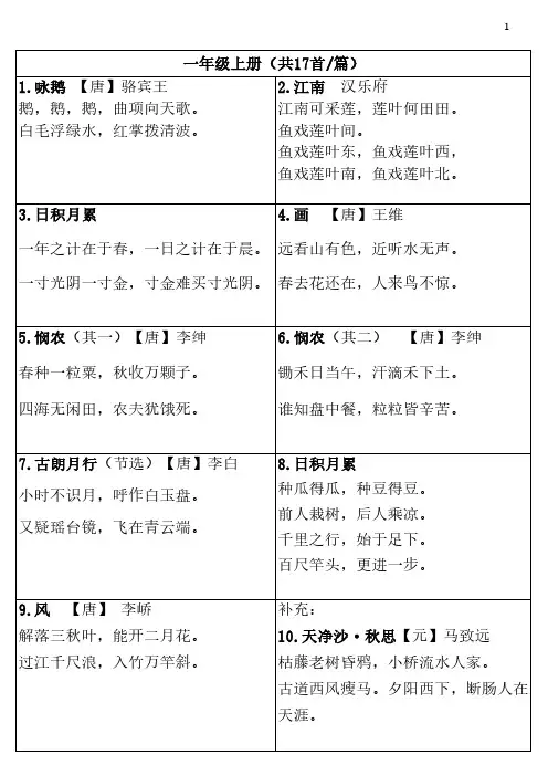 人教版小学古诗文汇总(1至6年级)