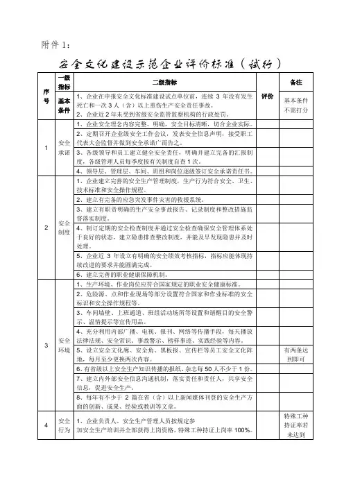 安全文化建设示范企业评价标准(试行).doc