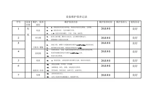 设备维护保养记录