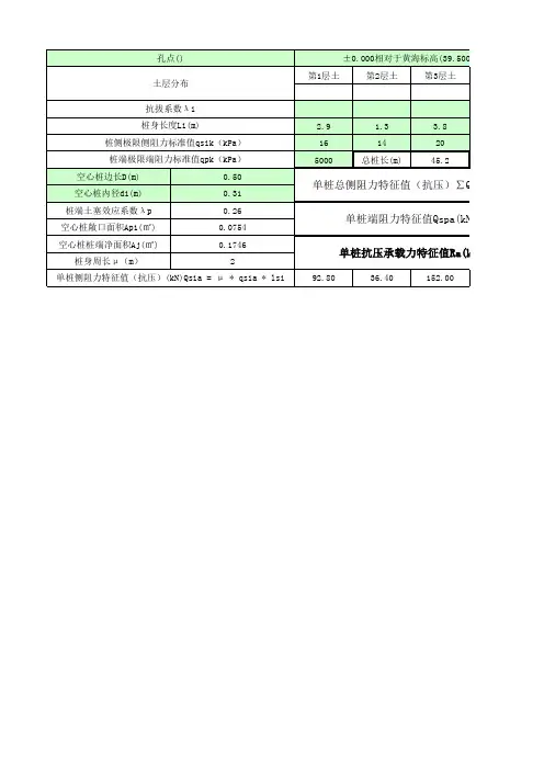 预制管桩、方桩、钻孔灌注桩单桩承载力计算