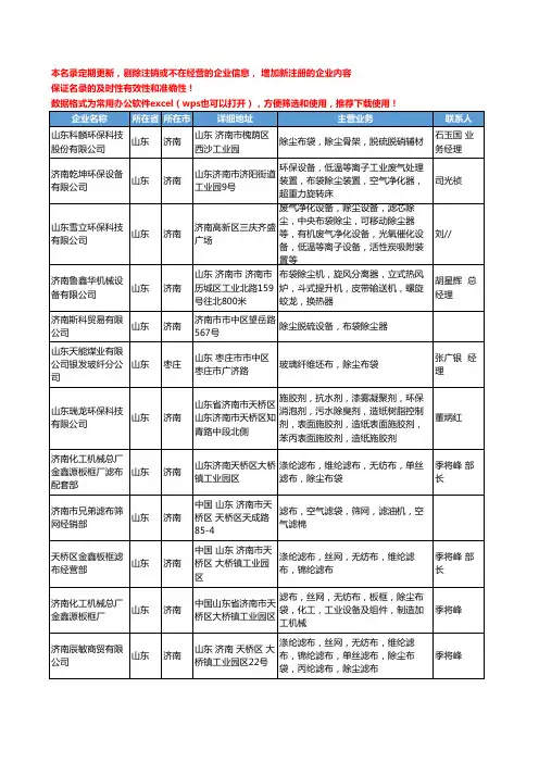 2020新版山东省除尘布袋工商企业公司名录名单黄页大全56家