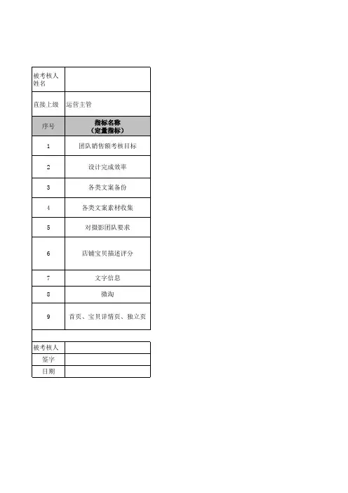 代运营绩效考核表