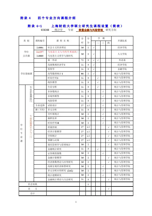 附录4 四个专业方向课程介绍.