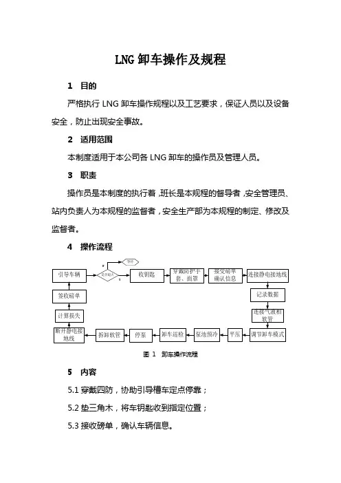 LNG卸车操作及规定