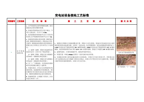 变电站设备接地工艺标准