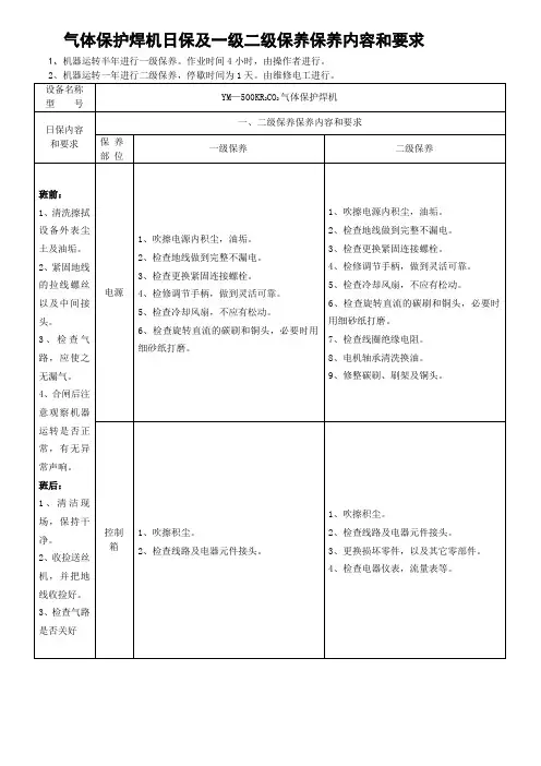 气体保护焊机日保及一级二级保养保养内容和要求
