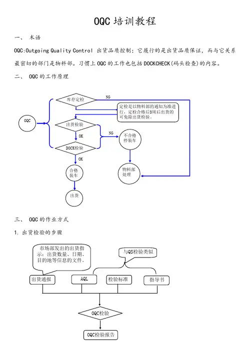 OQC培训教程