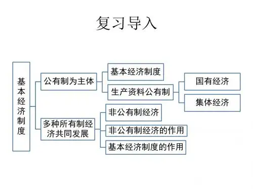 人教版八年级下学期道德与法治5.2根本政治制度 (共32张PPT)