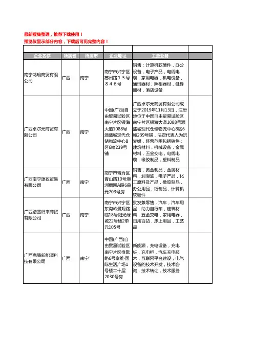 新版广西省南宁通讯电缆工商企业公司商家名录名单联系方式大全357家