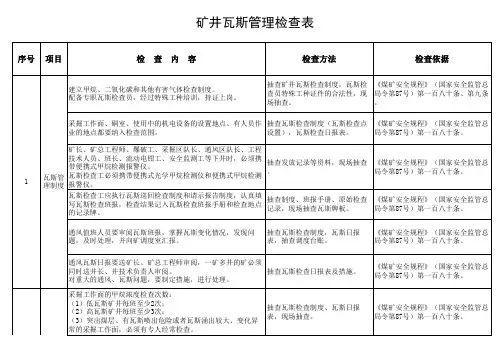 矿井瓦斯管理检查表