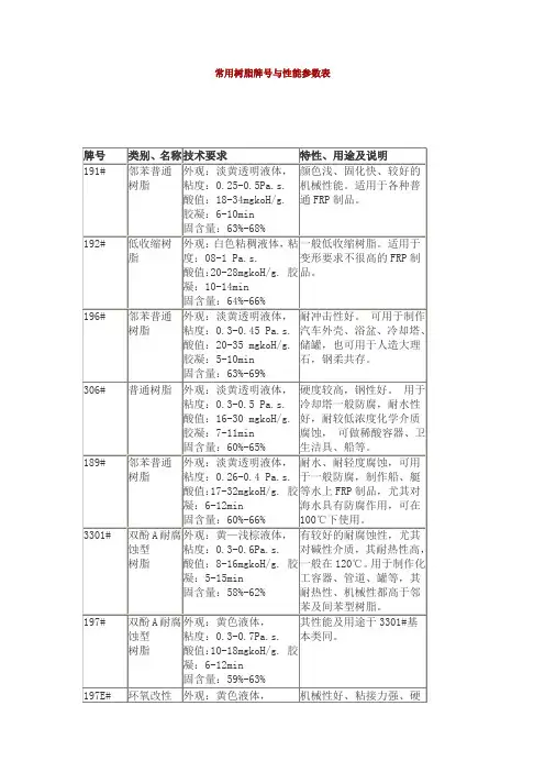 常用树脂牌号与性能参数表