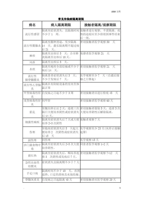 常见传染病隔离期限