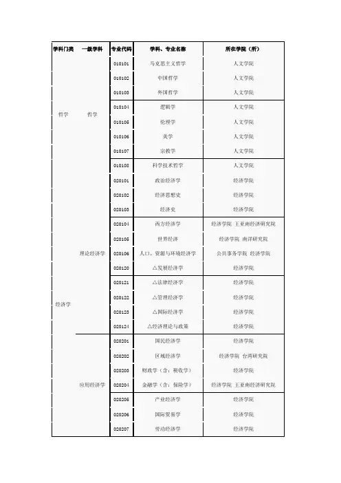 厦门大学研究生学科一览