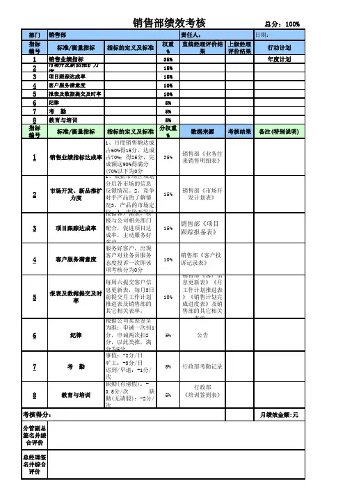 销售部绩效考核表 精品