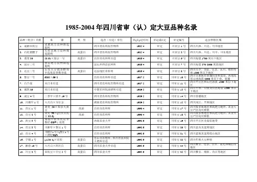 1985-2004年四川省审(认)定大豆品种名录