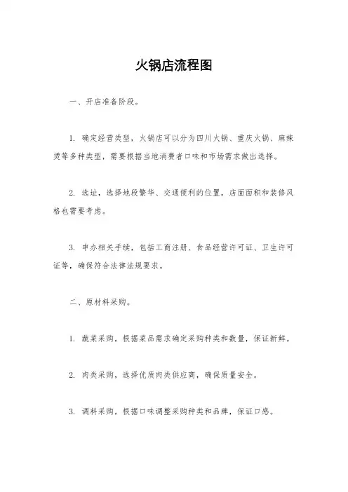 火锅店流程图
