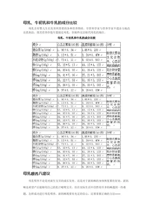 下奶催奶回奶母乳喂养大全