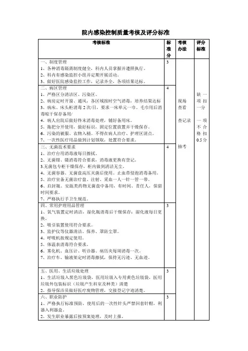 院内感染控制质量考核及评分标准