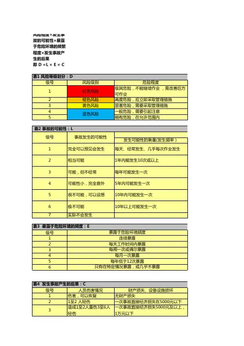 风险等级划分及评价准则表-标准版