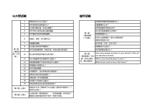 济南山大附中 稼轩学校小升初面试真题