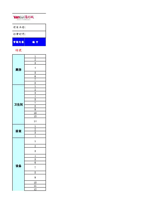 阳光城标准化评审要点(内部评审表)