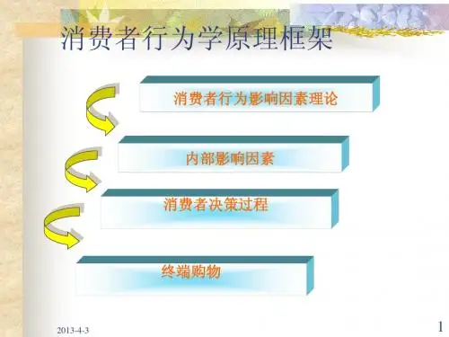 消费者行为学相关