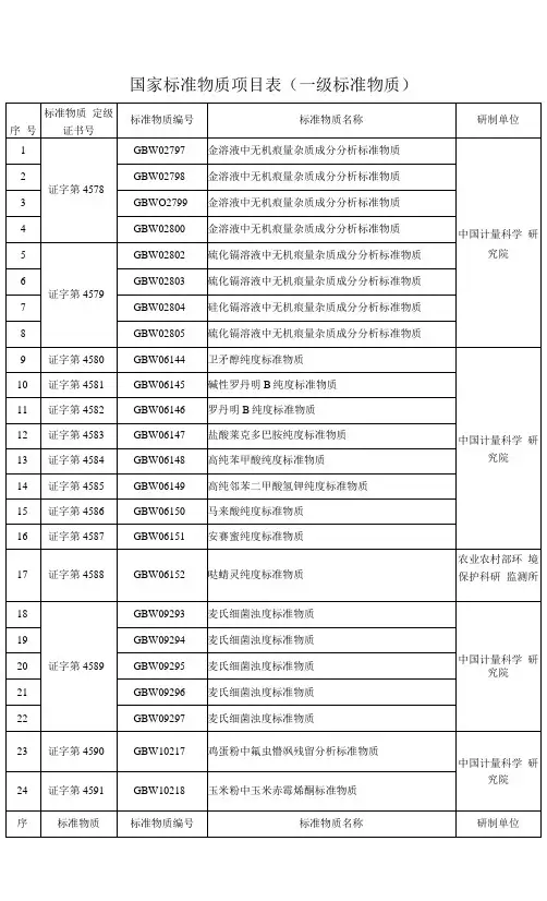 国家标准物质项目表一级标准物质