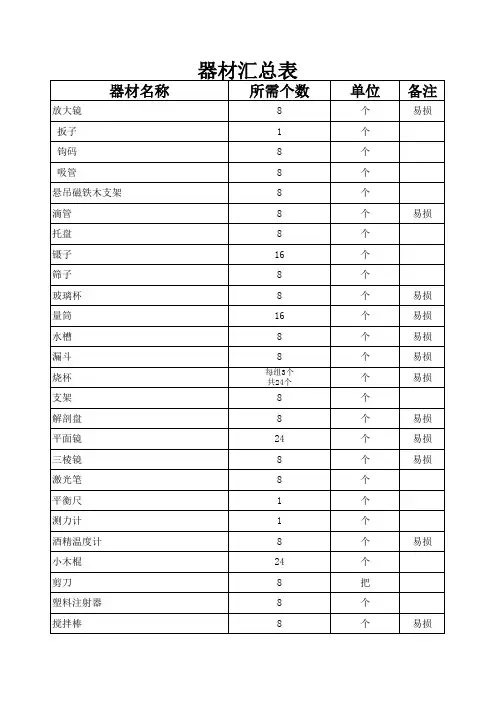 小学科学实验器材统计表