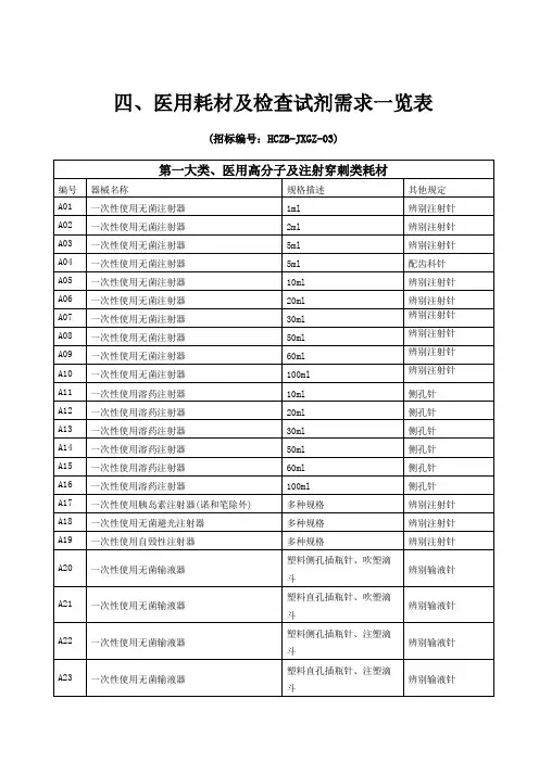 医用耗材招标需求一览表范文