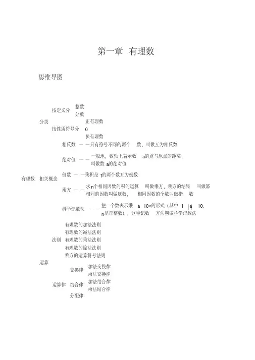 (完整版)七年级数学上册思维导图
