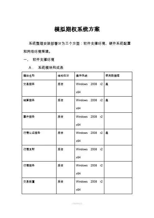 易盛期权交易系统配置方案