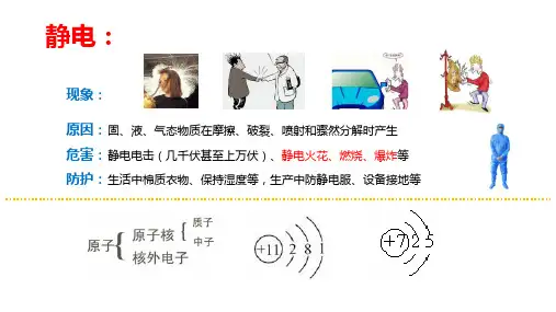 静电除尘器PPT课件