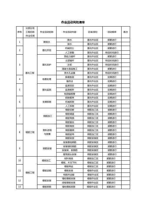 双重预防体系作业活动风险点清单总表对照