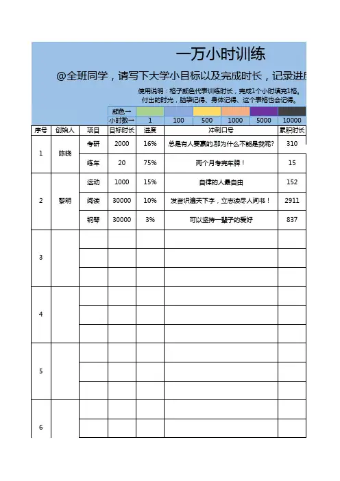 一万小时训练计划(Excel模板)